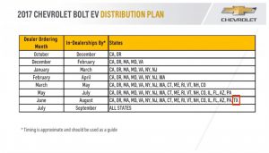 Bolt EV Rollout Schedule