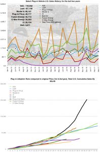 March 2017 EV Sales Numbers