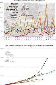 April 2017 EV Sales Numbers