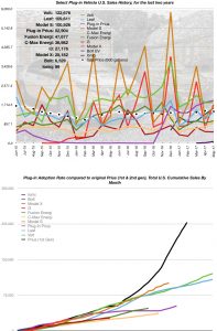 May 2017 Sales Numbers