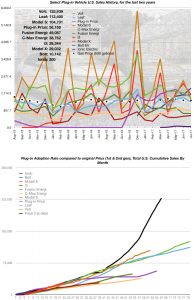 July 2017 EV Sales Numbers