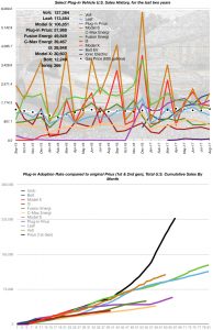 August 2017 EV Sales Numbers