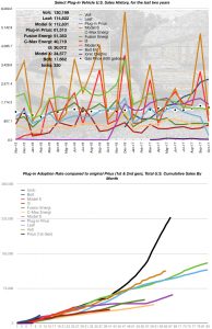 EV Sales Numbers