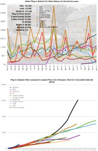 EV Sales Numbers