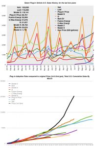 December 2017 EV Sales Numbers