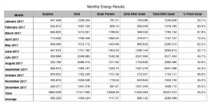 Energy Results Table