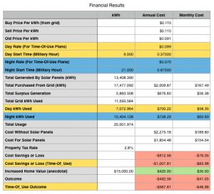 Financial Results