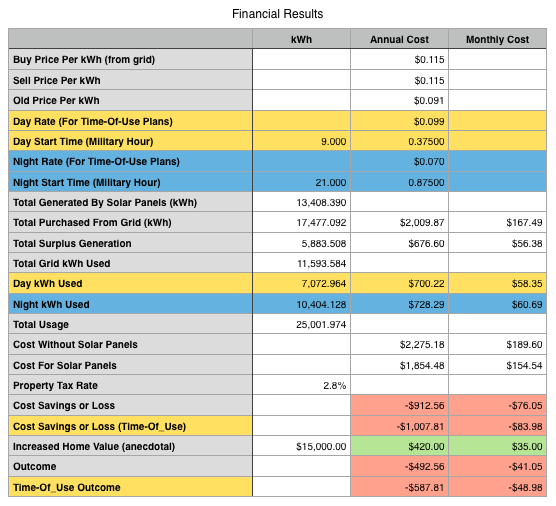 Financial Results