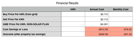 GME std plan vs. solar buy back