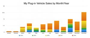 My Plug-Ins by Month