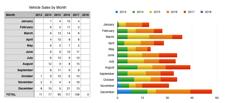 My Sales By Week