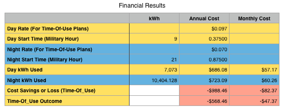 Volt plan