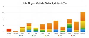 My Plug-Ins by Month