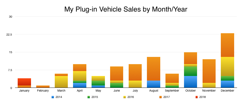 My Plug-Ins by Month