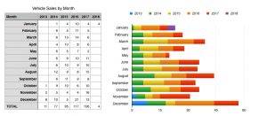 My Sales By Month