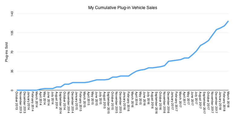 Cumulative