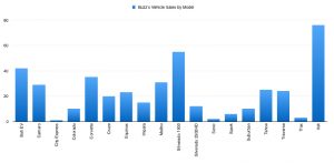 My Vehicle Sales By Model