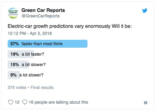 GCR Poll results