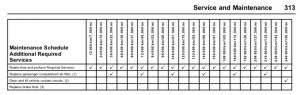 Bolt EV Maintenance Schedule