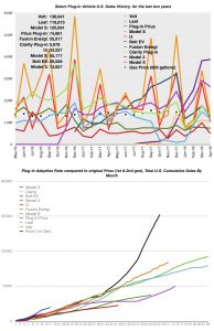 April 2018 EV Sales Numbers