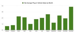 My Plug-Ins by Month