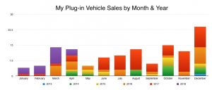 My Plug-Ins by Month & Year