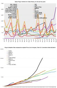 EV Sales Numbers