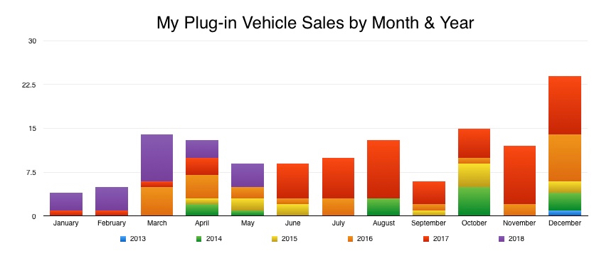 My Plug-Ins by Month & Year