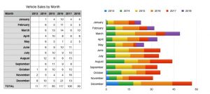 My Sales By Month