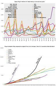 EV Sales Numbers