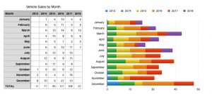 My Sales By Month