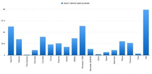 My Vehicle Sales By Model