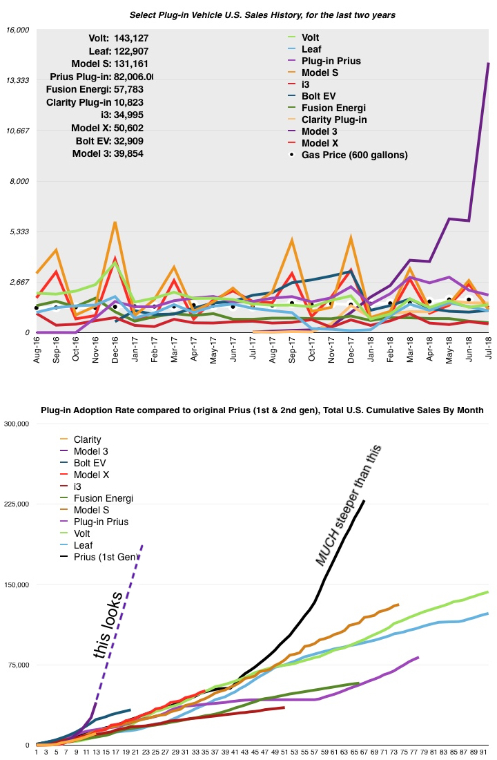 EV Sales Numbers