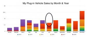 My Plug-Ins by Month & Year