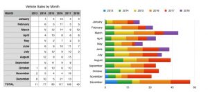 My Sales By Month