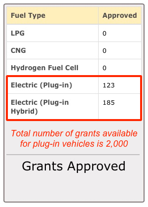 Texas Grants