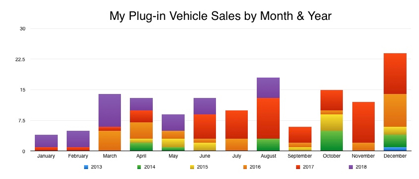 My Plug-Ins by Month & Year