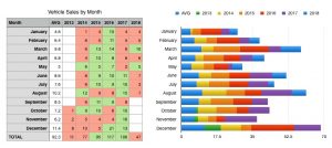 My Sales By Month