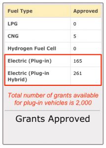 Texas Grants