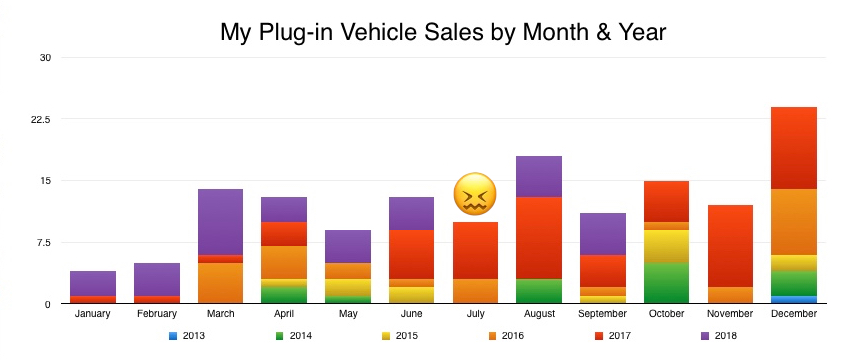 My Plug-Ins by Month & Year