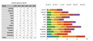 My Sales By Month