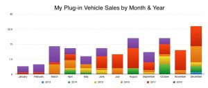 My Plug-Ins by Month & Year