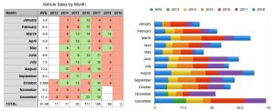 My Sales By Month