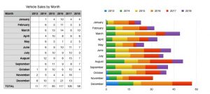 My Sales By Month