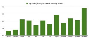 My Plug-Ins by Month