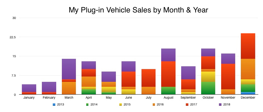 My Plug-Ins by Month & Year