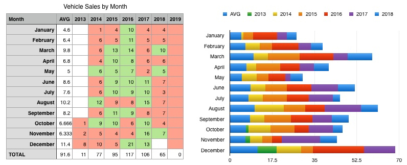 My Sales By Month