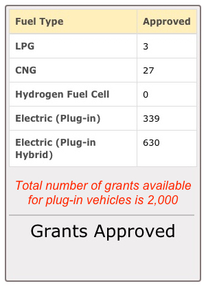 Texas Grants