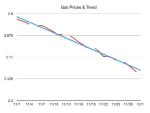 gasoline