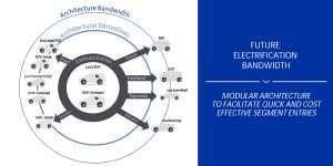 BEV3 architecture